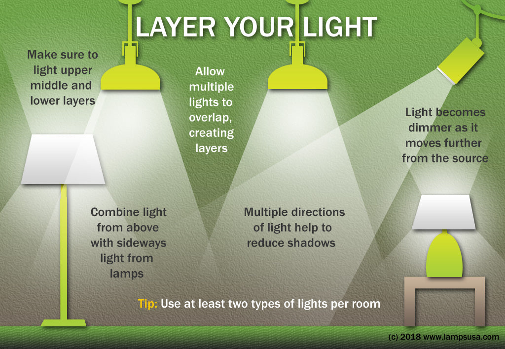 layer your lighting to reduce shadows